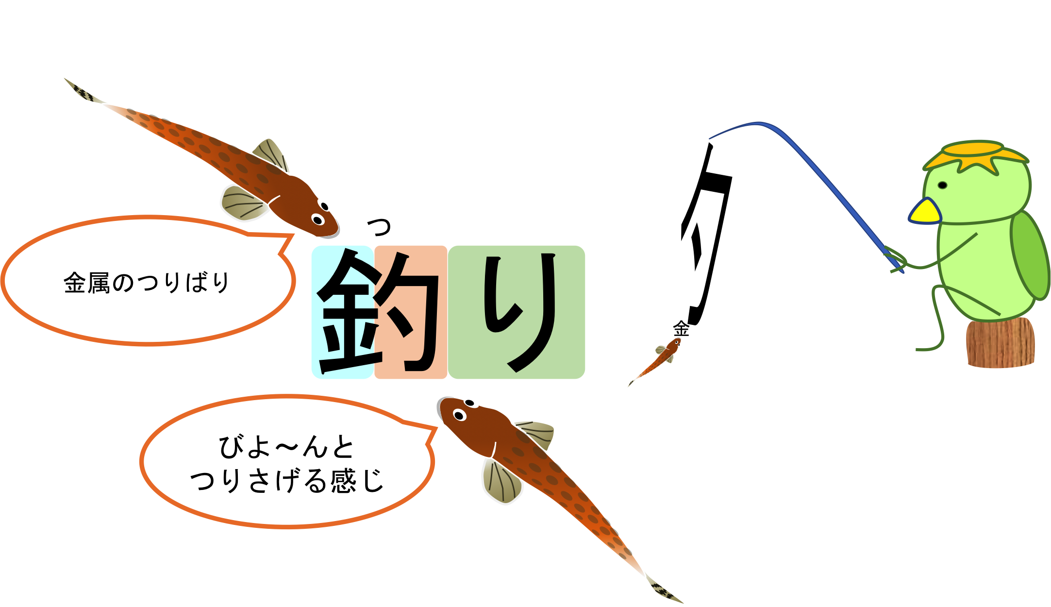 釣つりという漢字、カッパのハゼ釣り？